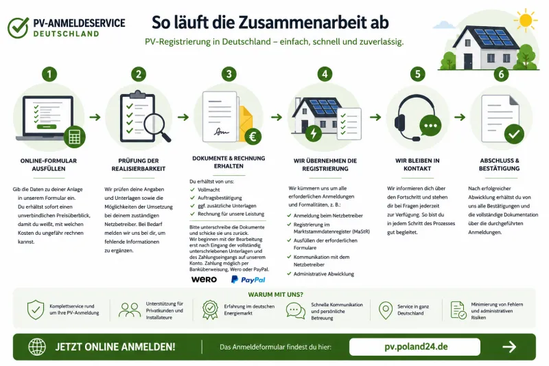 Wie läuft die Zusammenarbeit mit uns bei der Anmeldung einer Photovoltaikanlage in Deutschland ab?
