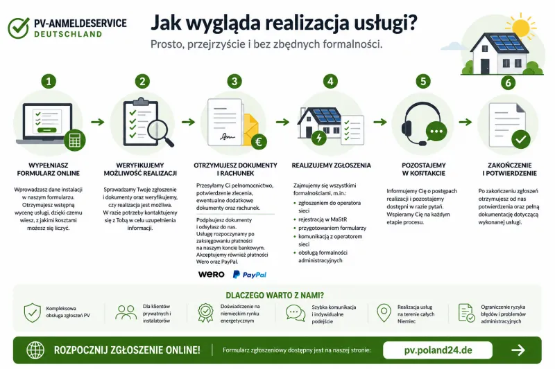 Jak wygląda współpraca z nami przy zgłoszeniu instalacji fotowoltaicznej w Niemczech?