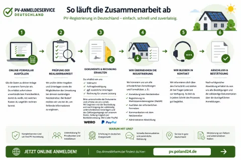 Wie läuft die Zusammenarbeit mit uns bei der Anmeldung einer Photovoltaikanlage in Deutschland ab?