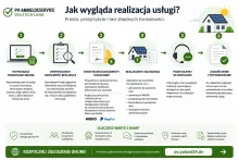 Jak wygląda współpraca z nami przy zgłoszeniu instalacji fotowoltaicznej w Niemczech?
