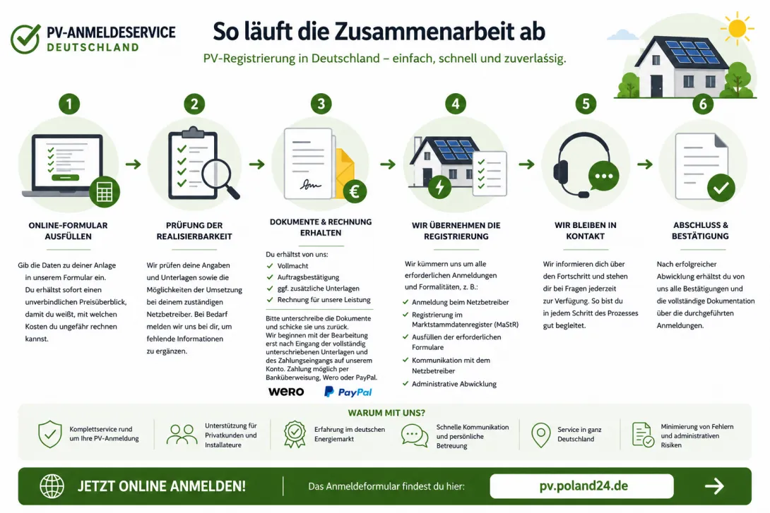 Wie läuft die Zusammenarbeit mit uns bei der Anmeldung einer Photovoltaikanlage in Deutschland ab?